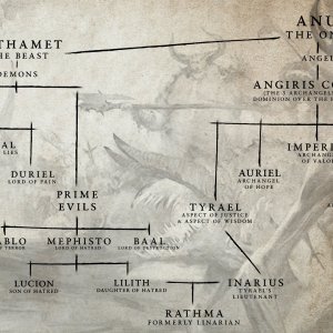 Diablo Family Tree