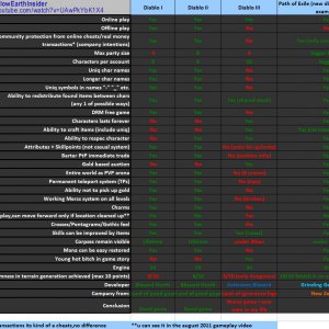 D1 vs. D2 vs. D3 vs. PoE