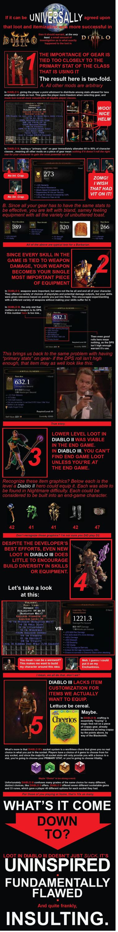 Diablo 3 item complaints