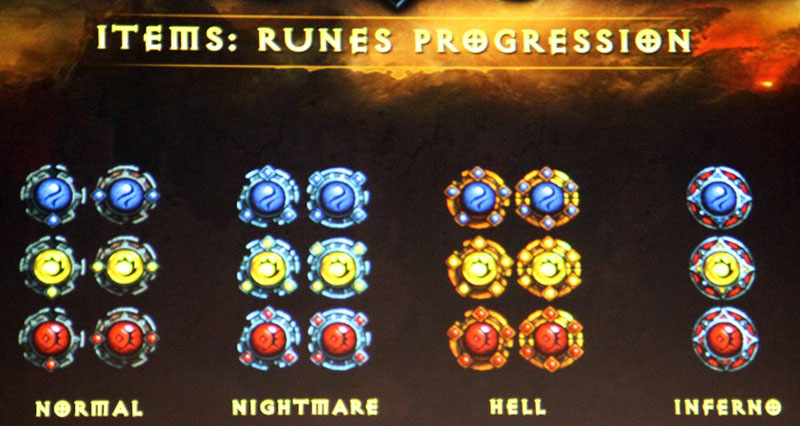 Rune Progression