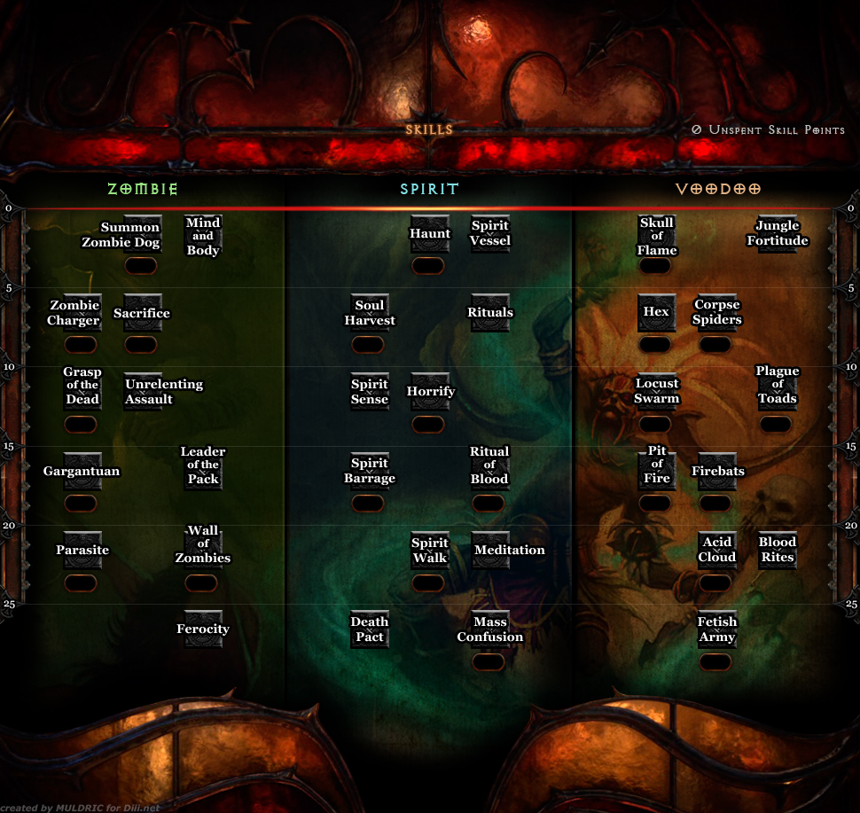 WD Skill tree